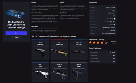 souvenir package odds